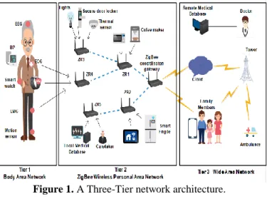 Figure 2. Route Path for the proposed NRTP algorithm. 