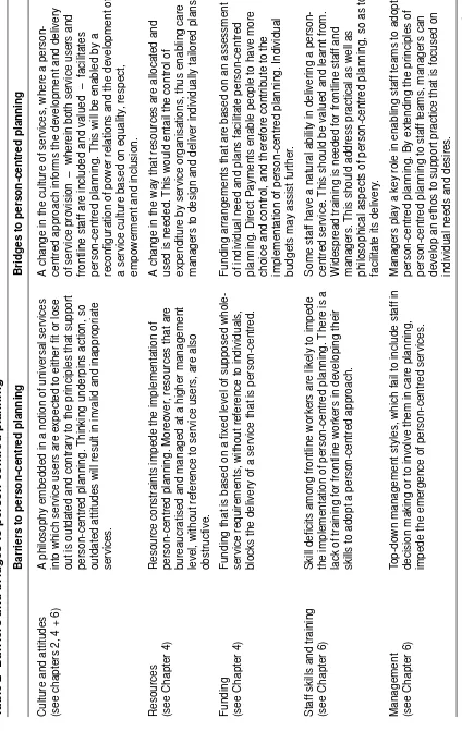 Table 2  Barriers and bridges to person-centred planning