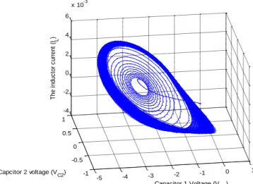Figure 1. Example of a Chua circuit 