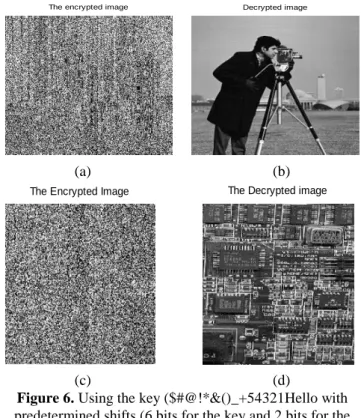 Figure 6. Using the key ($#@!*&amp;()_+54321Hello with  predetermined shifts (6 bits for the key and 2 bits for the  image pixels)