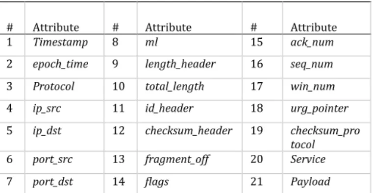 Table 1. Software Specification 