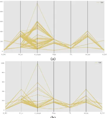 Table 4. Examples of data resulted from the normalization  process. 