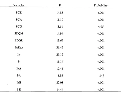 Table 26J(6C, LA an NA')