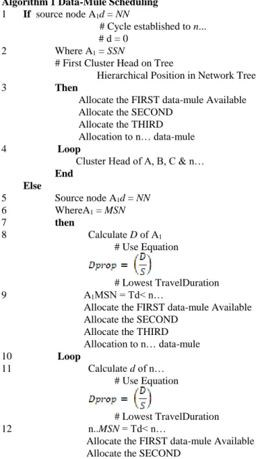 Table 2. Simulation Configurations 
