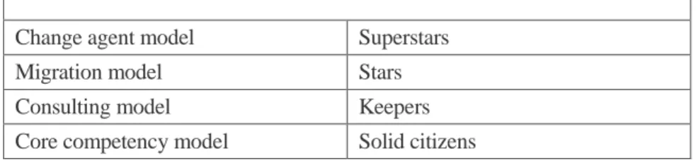 Table 1:  Resource Classification and Investment 