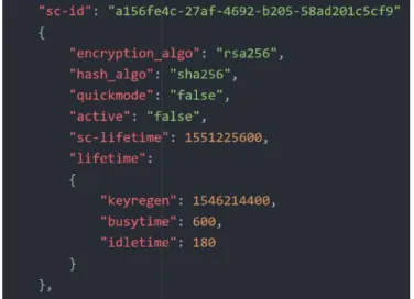 Figure 6. Sample of a Security Contract entry. 