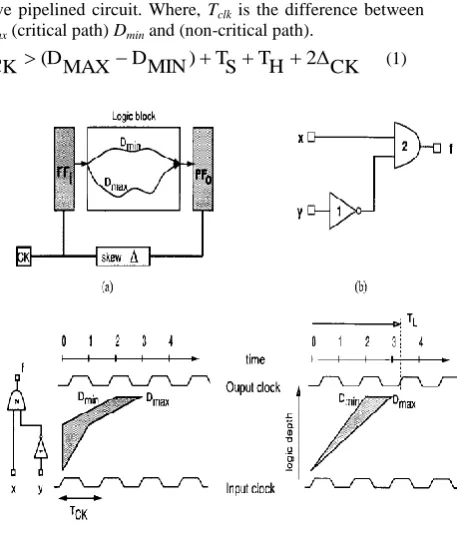 Fig.2 Wave pipelining circuit