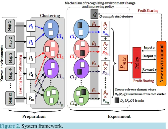 Figure 2. System framework.                                            