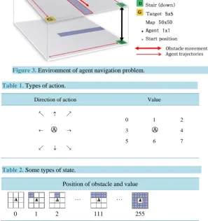 Figure 3. Environment of agent navigation problem.                     