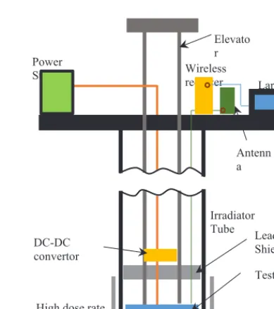 Fig. 3 ISA100.11a network [5] 