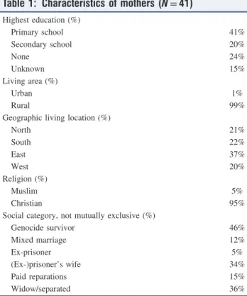 Table 2 provides more information about the 41 children interviewed in the current study
