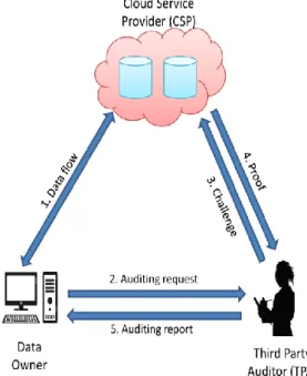 Figure 2.  Architecture of system model  