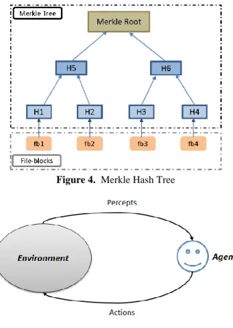 Figure 4.  Merkle Hash Tree 