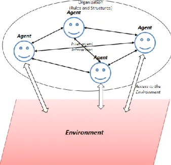 Figure 6.  Agents and there organizational relationships  It  is  complicated  for  a  single  agent  to  game  a  system