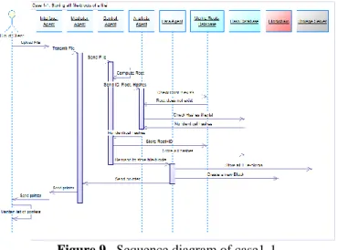Figure 9.  Sequence diagram of case1-1  Case1-2: Storing some file-blocks of a file 