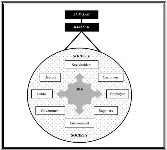 Figure 2: CSR Model – An Islamic Perspective. 
