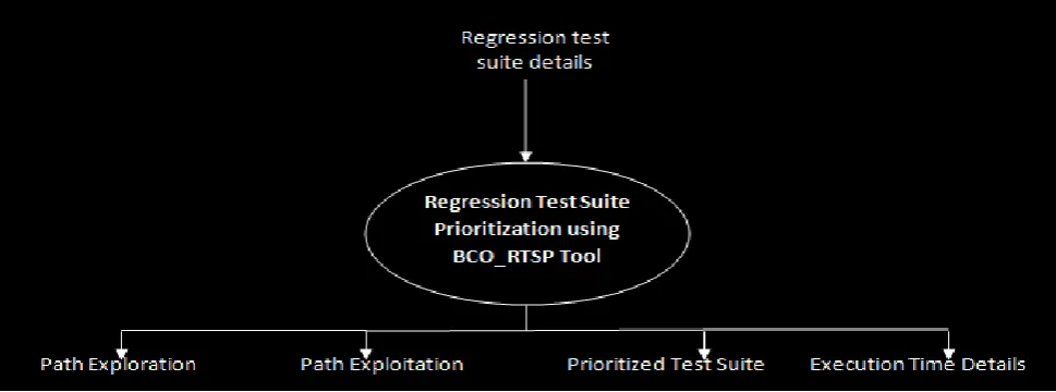 Fig 2: Screenshot 1 of BCO_RTSP tool.