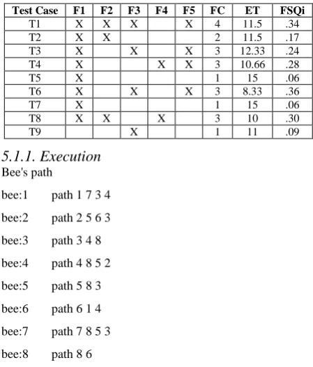 Fig 3: Screenshot 2 of BCO_RTSP tool.