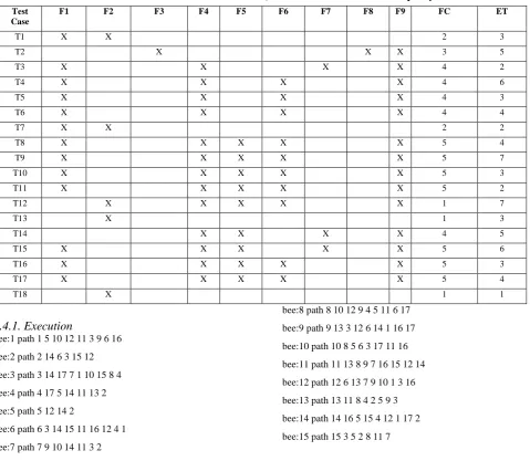Table 6. Summary of outcomes of 10 runs of example 3. 