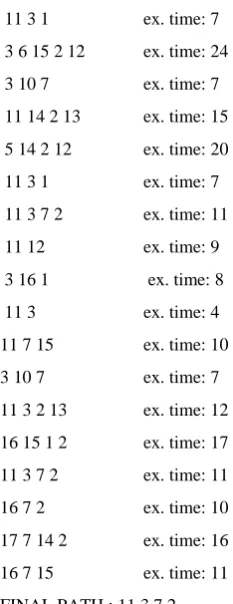 Table 8. Summary of outcomes of 10 runs of example 4. 