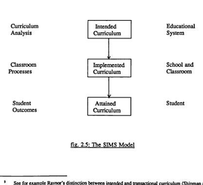 fig. 2.5: The SiMS Model