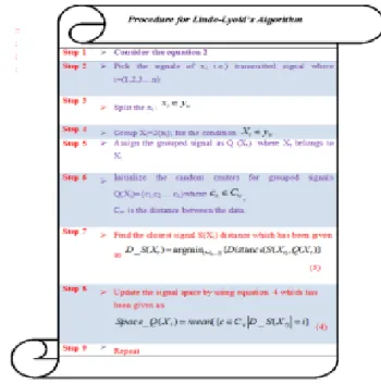 Figure 2: Procedure for Line- Lyolds Algorithm  The closest signal S(X t ) distance which has been given as in  equation 3,  ( )( ) ( ) t t tttDisceSXQXXS