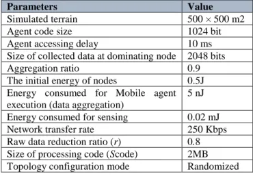 Table 1: Simulation Parameters. 