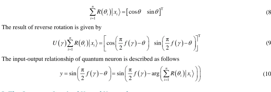 Figure 2. Three layers quantum-inspired networks model.          