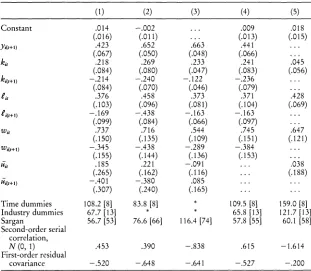 Table 2 Unrestricted Models 