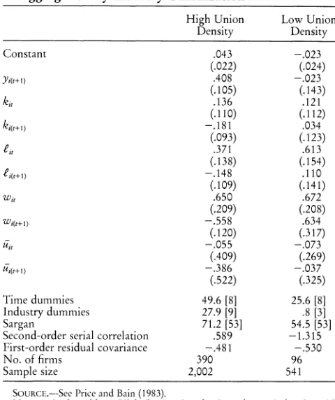 Table 3 Disaggregation by Industry Unionization 