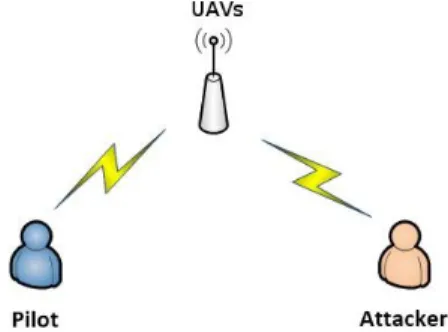Figure 1. Main components of the proposed experiment in  an indoor scenario [10]. 