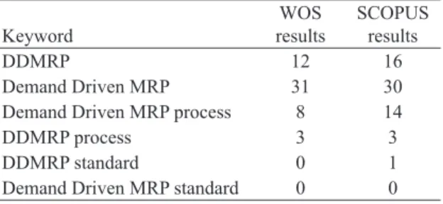 Table 1 provides an example of the results returned.