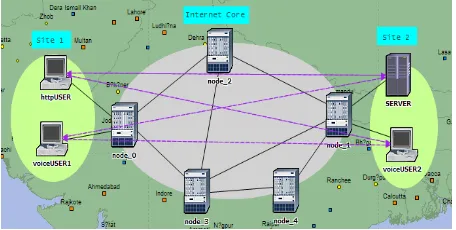 Fig 3: Demand Model for Background Traffic 