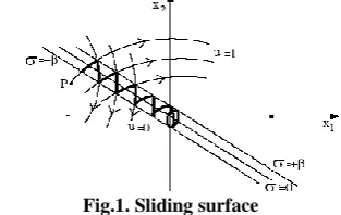 Fig.1. Sliding surface From this example, in the hypothesis of a suitable small 