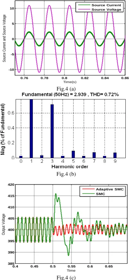 Fig.4 (a) 