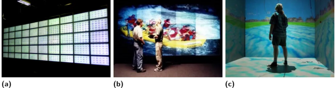 Figure 1 Possible large high-resolution display configurations: (a) monitor-based tiled display wall, (b) projector-based tiled display wall, (c) Cave Automatic Virtual Environment (CAVE ™ ).