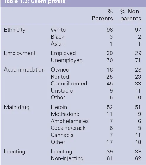 Table 1.4: Number of parents who have their children living with them or elsewhere