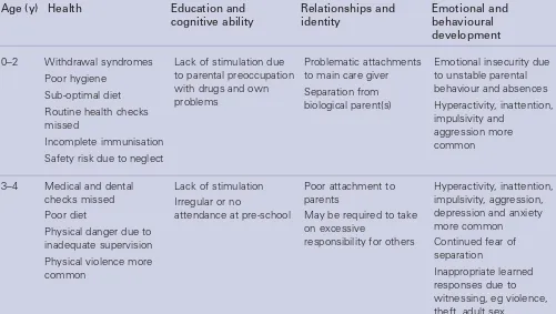Table 2.2: Summary of main features of normal health and development and key protective factors in childhood and adolescence (adapted from Cleaver et al, 1999)