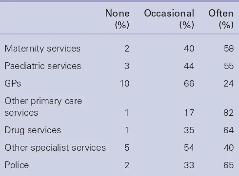 Table 4.6: Frequency of joint working between social work services and other agencies in cases of parental problem substance use