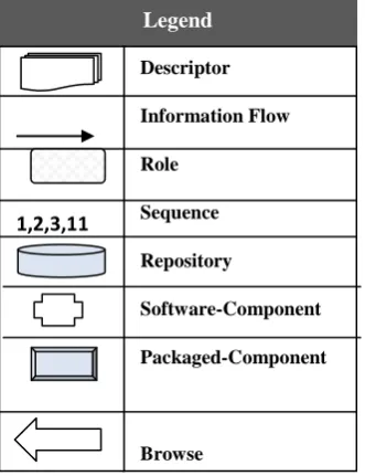 Figure 1:  Metadata Based Object Oriented Component Testing Framework 