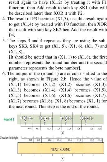 Figure 2.a show the block diagram for operations in round 1,  in which the following steps are performed