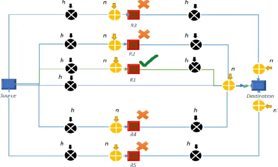 Figure 6. Simulation Model 