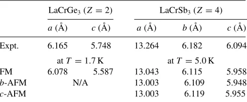 FIG. 1. Atomic structure of (a) LaCrGe3the one- and two-dimensional features of Cr in LaCrGe and (b) LaCrSb3