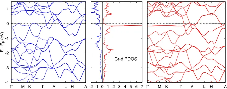 Table IImoment of Cr atom is 1orbital (FPLO) method [and previously available calculations