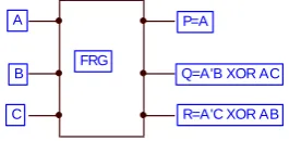 Fig.4:  3×3 MUX gate 