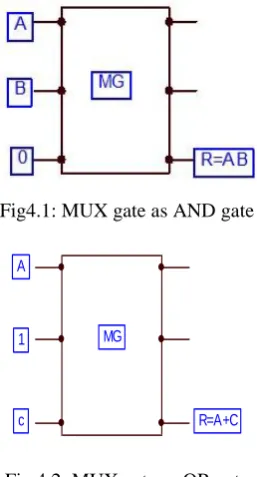 Fig.4.2: MUX gate as OR gate 