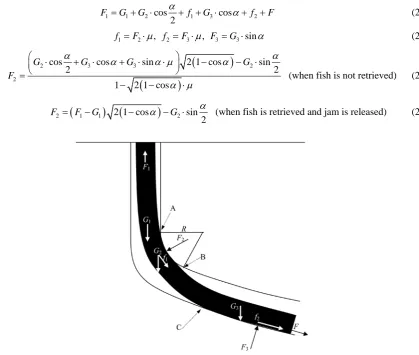 Figure 1. The mechanical model of string in lifting state.                    