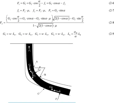 Figure 2. The mechanical model of string in lowering state.  