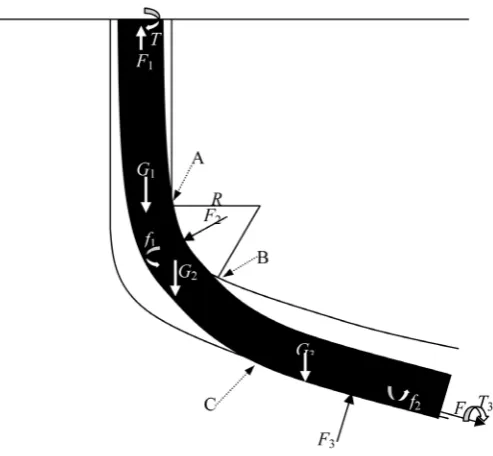 Figure 3. The mechanical model of string in rotating state.                       
