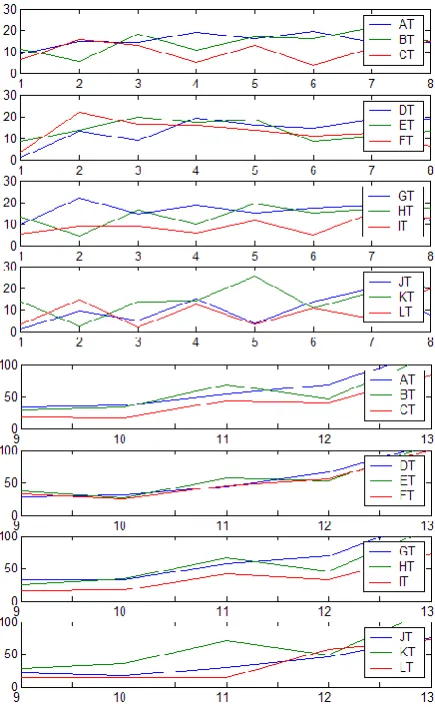 Table 2. Percentage Recognition Accuracies using 13-element feature vector of article [1] 